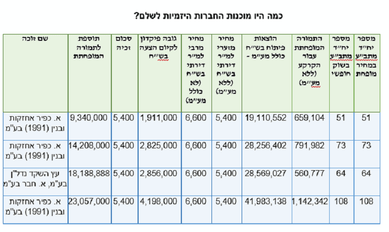 דיור מופחת ברכסים חיפה: 4 חדרים החל מכ-553,000 שקל בלבד